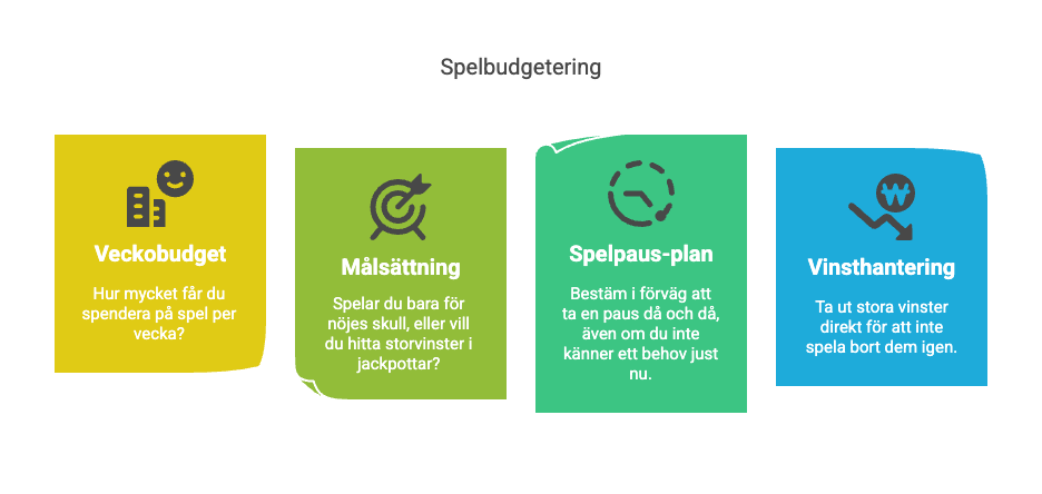 Guide till Tidsplanering och Budget i Alla Svenska Casino
